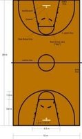 Leer mensaje completo: Baloncesto: La cancha y la canasta